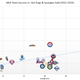 Chart with an X axis of Average wins and a Y axis of Average Hot Dog sales